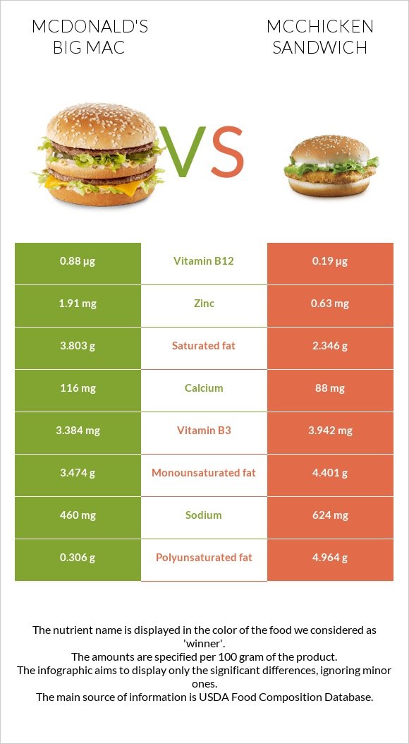 cách xem tướng gà tre đá hay